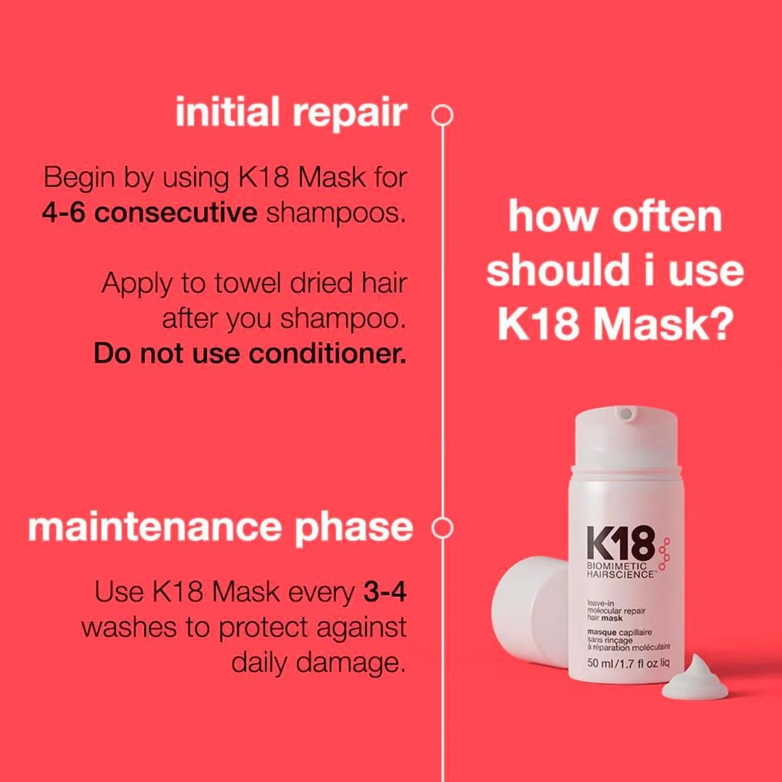 K18 | Leave-In Molecular Repair Hair Mask 50ml - Image 4