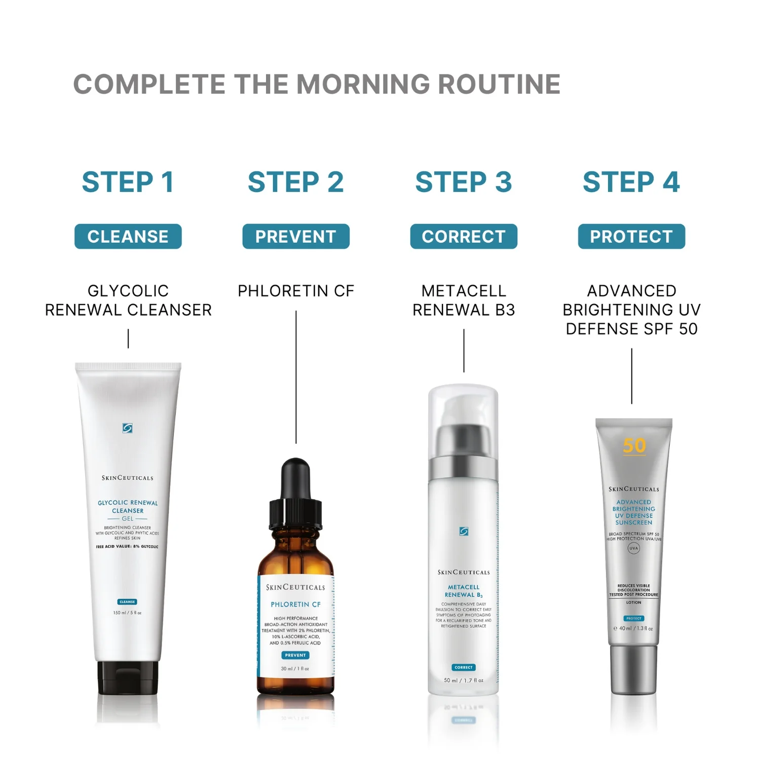 SkinCeuticals Metacell Renewal B3 50ml - Image 5