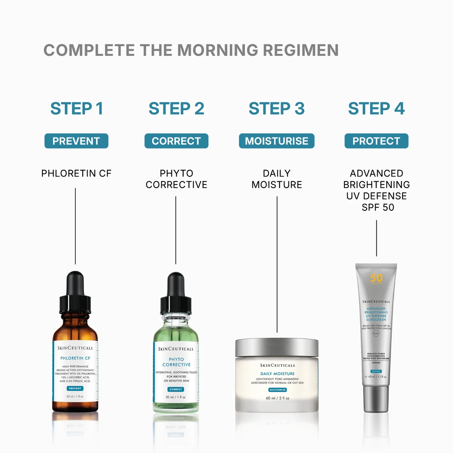 SkinCeuticals Phyto Corrective 30ml - Image 3