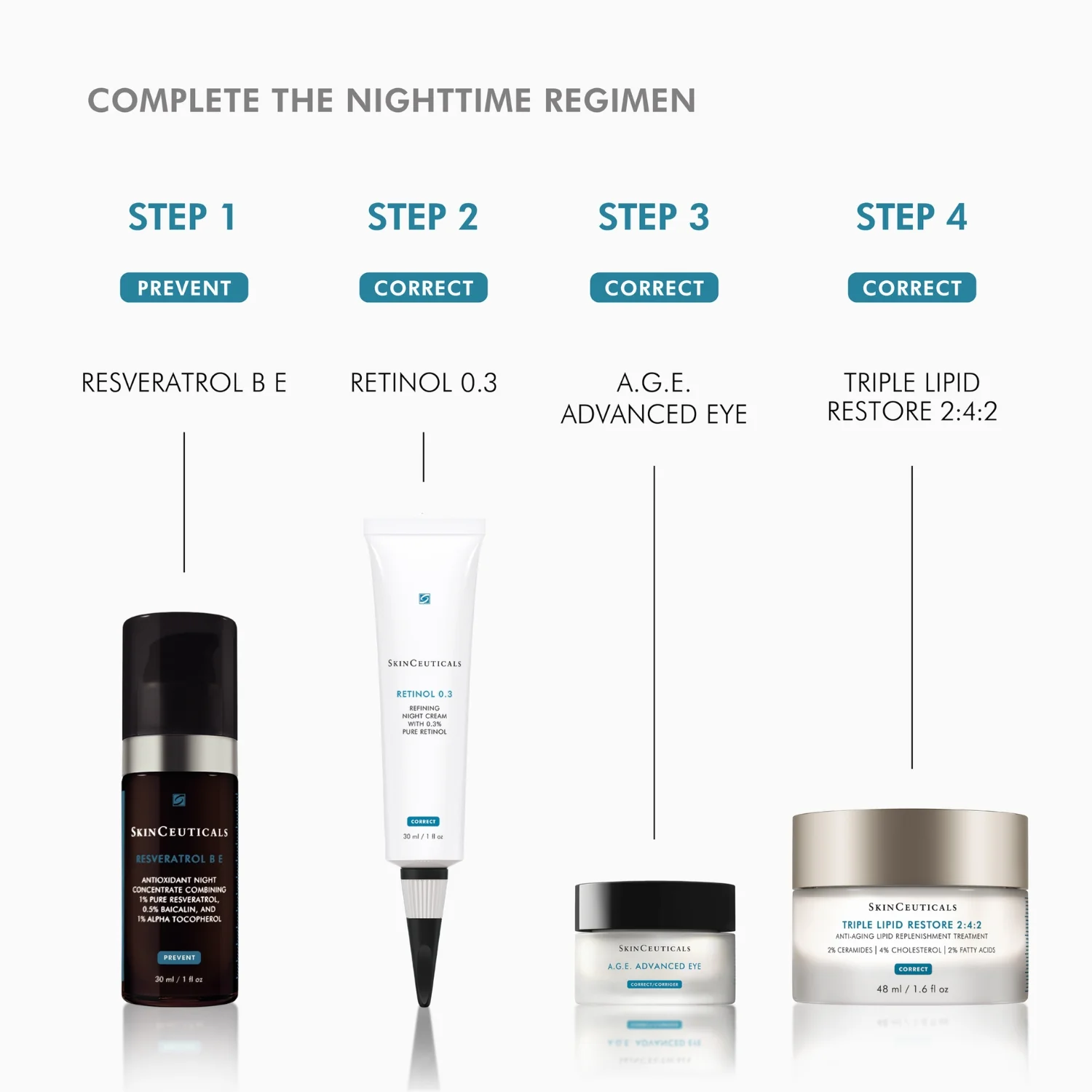 SkinCeuticals | Triple Lipid Restore 2:4:2 48ml - Image 4