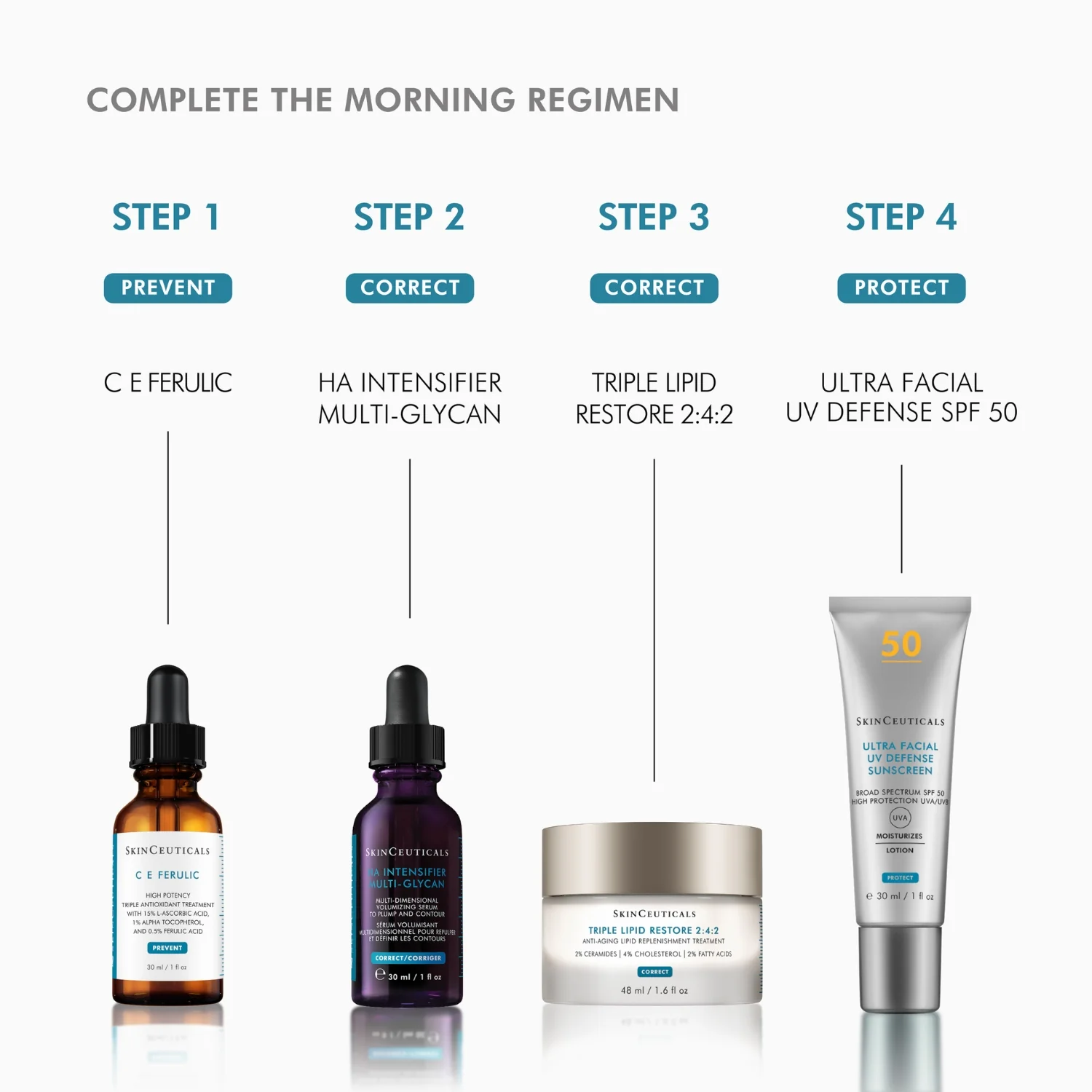 SkinCeuticals | Triple Lipid Restore 2:4:2 48ml - Image 5